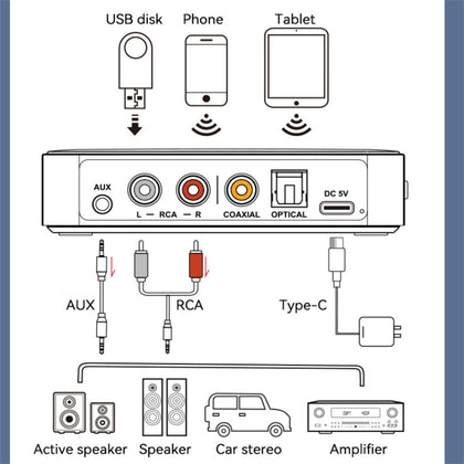 Audio Receiver Adapter Home RCA 3.5mm AUX Optical Coaxial Music Receiver Home Theater System HIFI Stereo Audio Receivers black